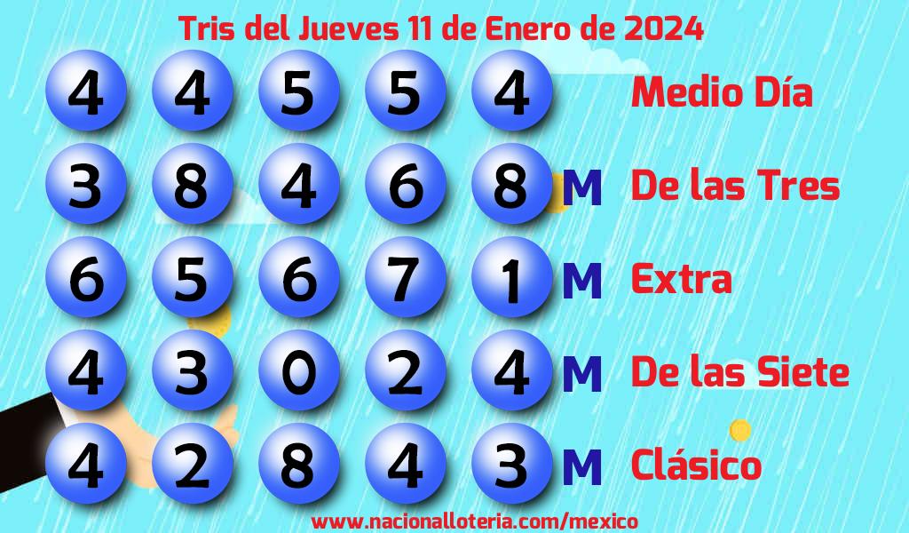 Números ganadores del Tris del Jueves 11 de Enero de 2024 Resultados del Tris del Jueves 11 de Enero de 2024
