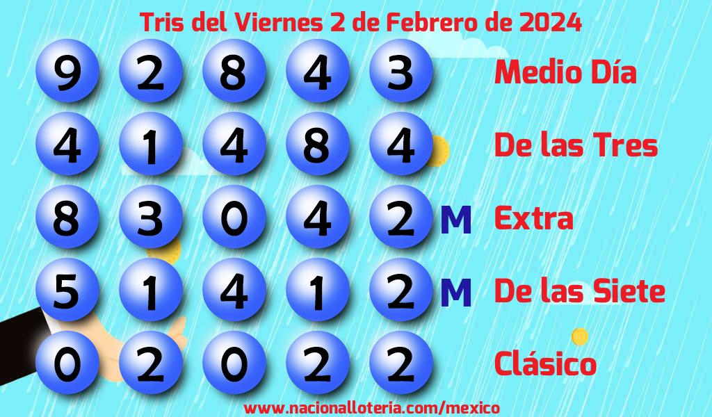 Números ganadores del Tris del Viernes 2 de Febrero de 2024 Resultados del Tris del Viernes 2 de Febrero de 2024