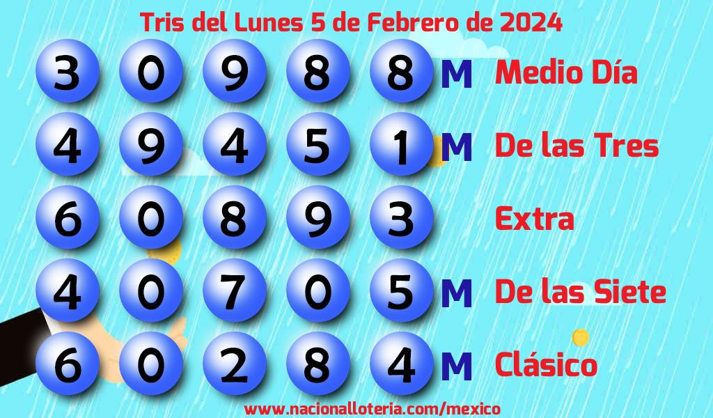 Números ganadores del Tris del Lunes 5 de Febrero de 2024 Resultados del Tris del Lunes 5 de Febrero de 2024