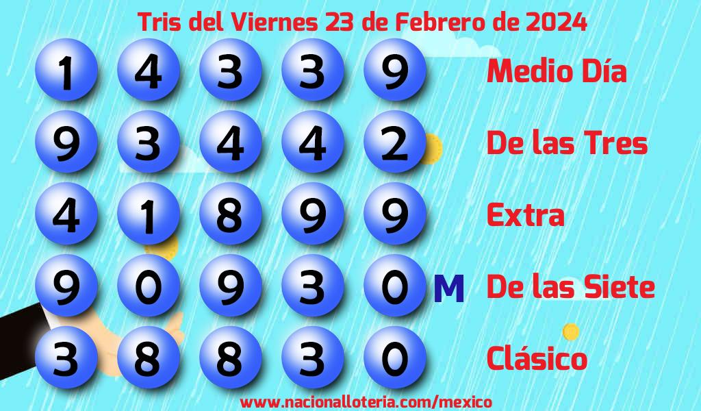 Números ganadores del Tris del Viernes 23 de Febrero de 2024 Resultados del Tris del Viernes 23 de Febrero de 2024