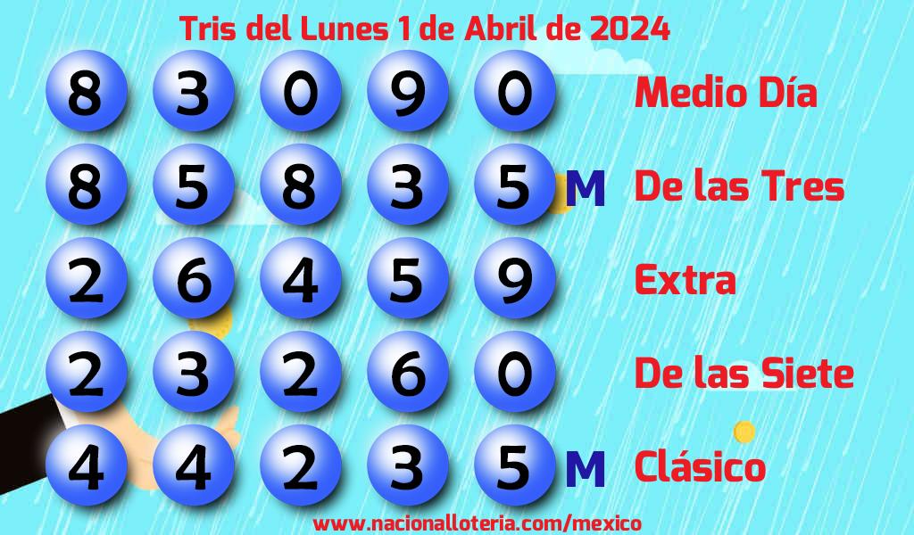 Números ganadores del Tris del Lunes 1 de Abril de 2024 Resultados del Tris del Lunes 1 de Abril de 2024