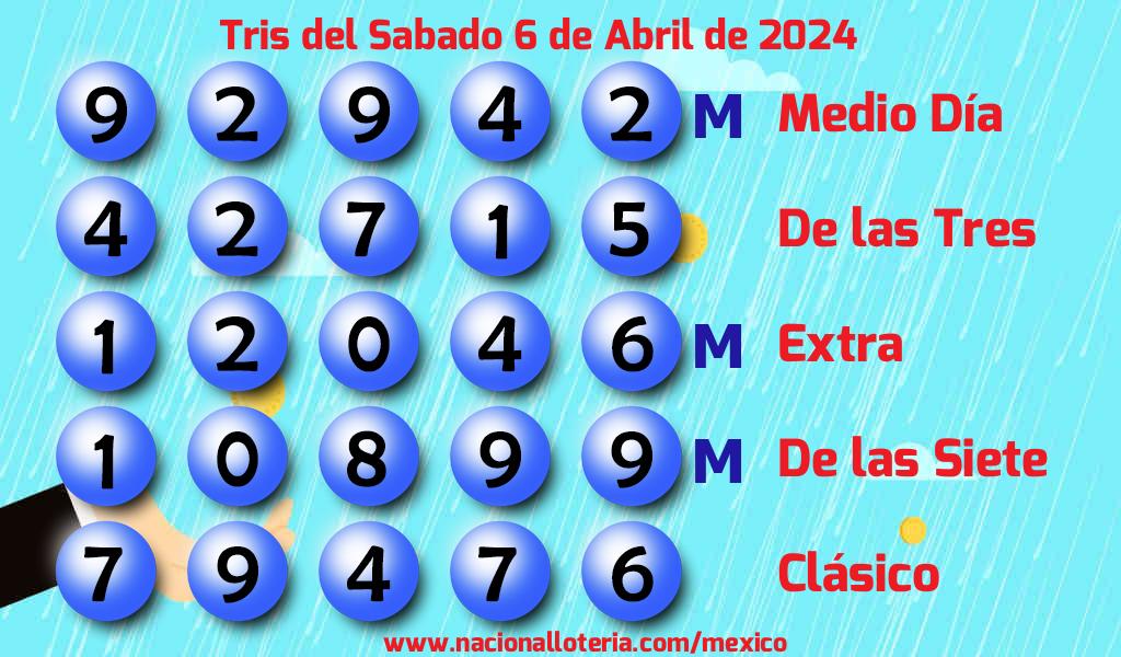 Números ganadores del Tris del Sábado 6 de Abril de 2024 Resultados del Tris del Sábado 6 de Abril de 2024