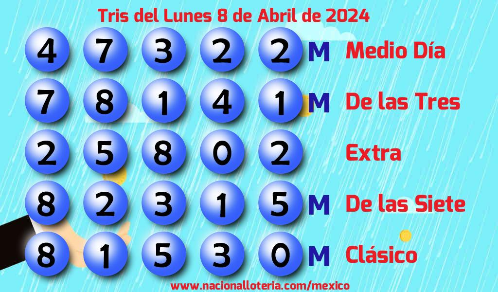 Números ganadores del Tris del Lunes 8 de Abril de 2024 Resultados del Tris del Lunes 8 de Abril de 2024
