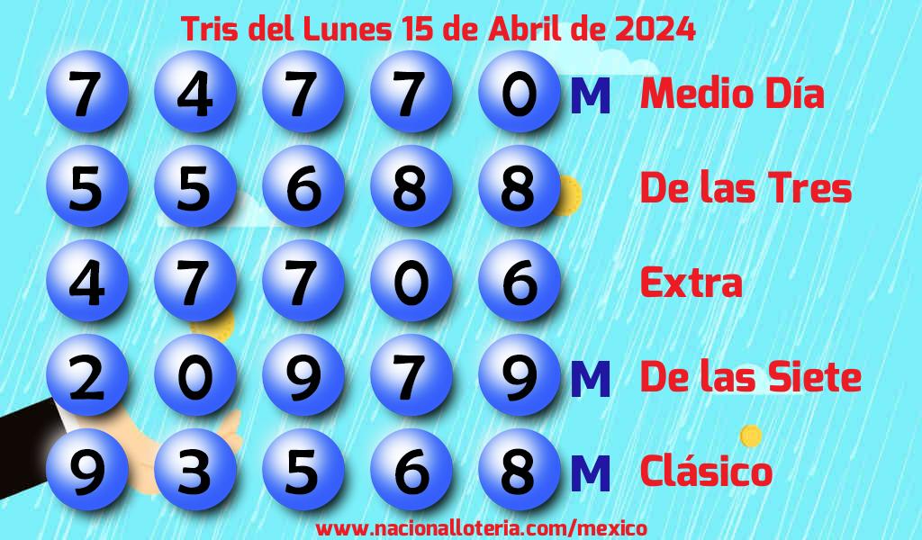 Resultados del Tris del Lunes 15 de Abril de 2024