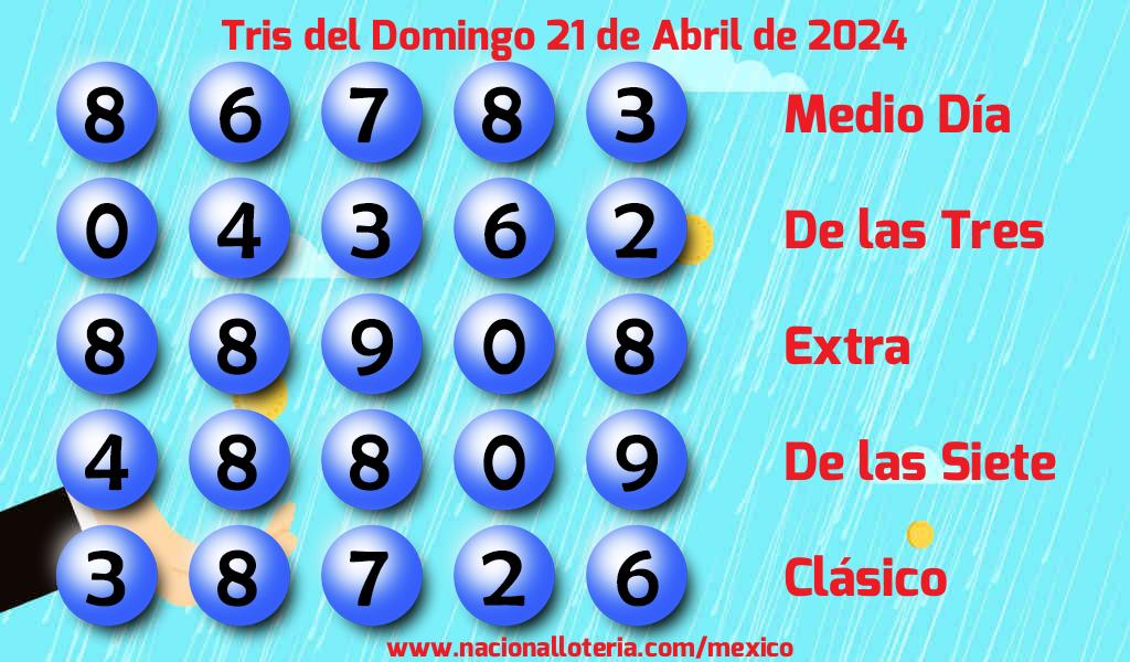Resultados del Tris del Domingo 21 de Abril de 2024