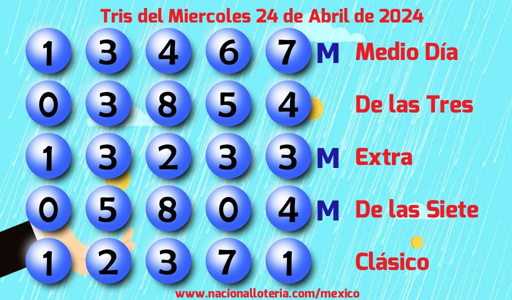 Resultados del Tris del Mi&eacute;rcoles 24 de Abril de 2024