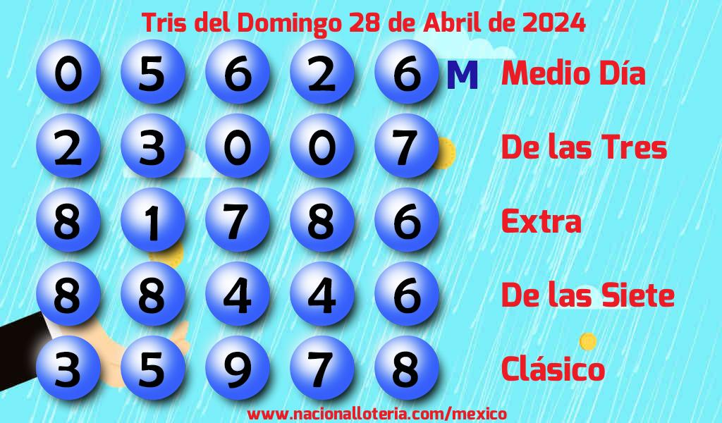 Resultados del Tris del Domingo 28 de Abril de 2024