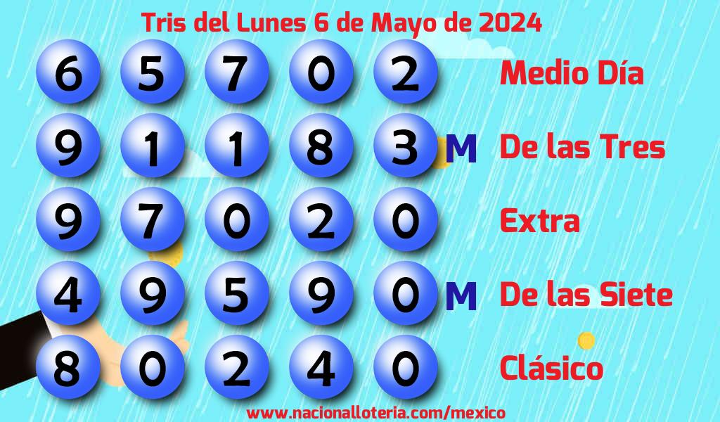 Resultados del Tris del Lunes 6 de Mayo de 2024