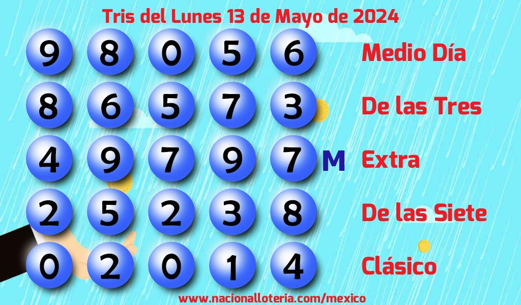 Resultados del Tris del Lunes 13 de Mayo de 2024