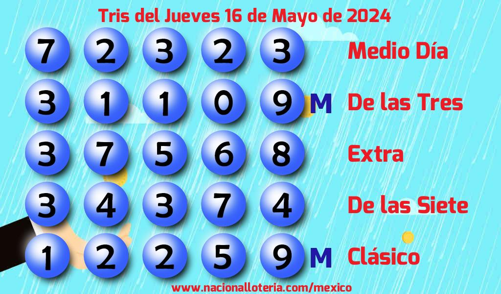Números ganadores del Tris del Jueves 16 de Mayo de 2024 Resultados del Tris del Jueves 16 de Mayo de 2024