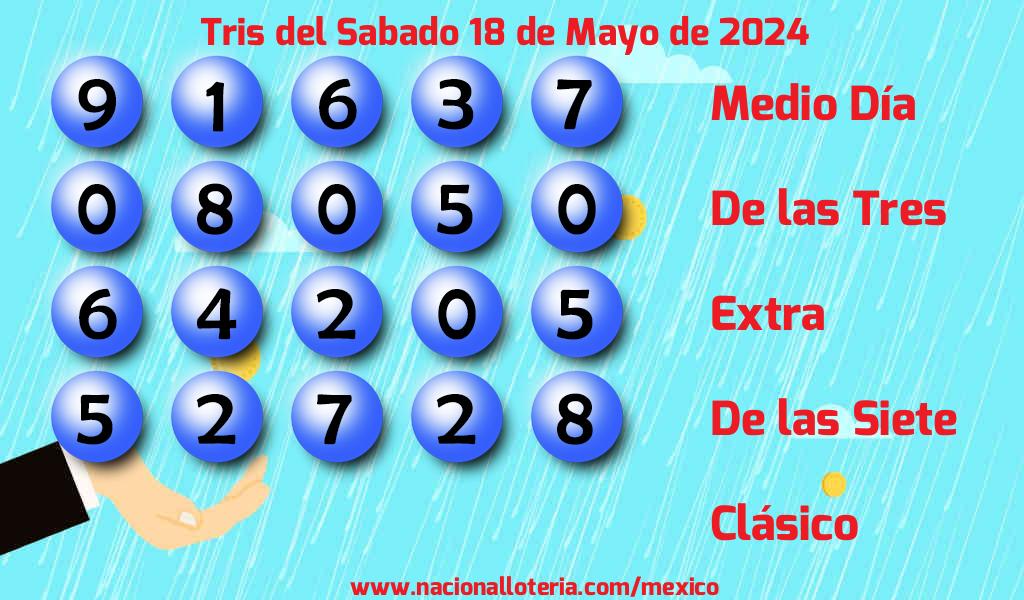 Números ganadores del Tris del Sábado 18 de Mayo de 2024 Resultados del Tris del Sábado 18 de Mayo de 2024