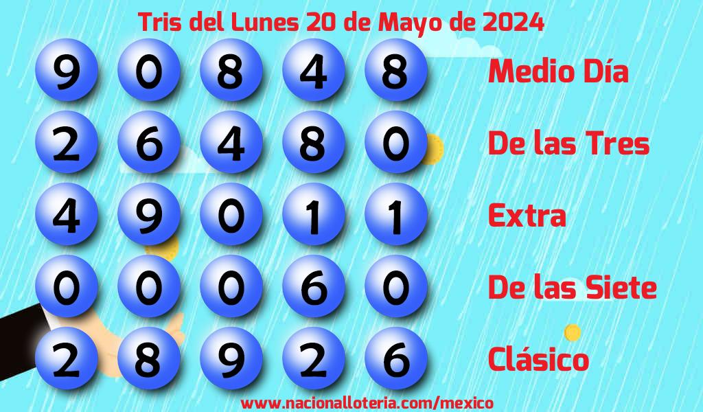 Resultados del Tris del Lunes 20 de Mayo de 2024
