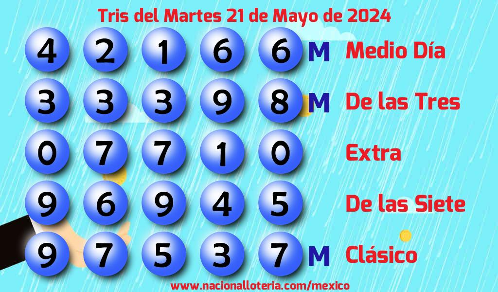 Resultados del Tris del Martes 21 de Mayo de 2024