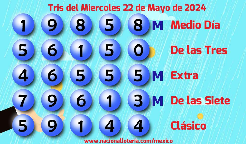 Resultados del Tris del Mi&eacute;rcoles 22 de Mayo de 2024