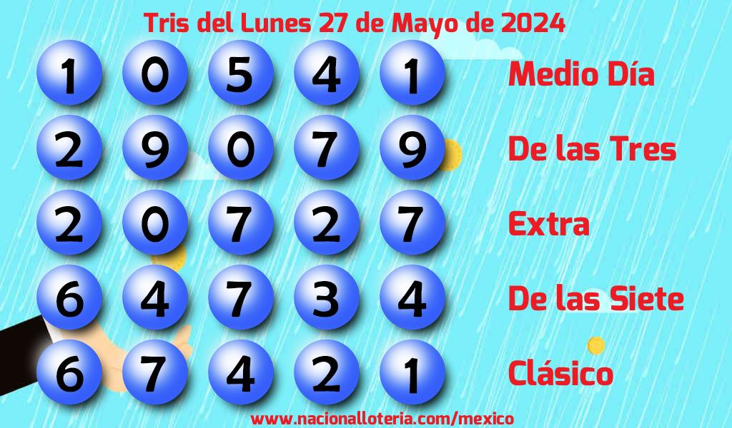 Resultados del Tris del Lunes 27 de Mayo de 2024
