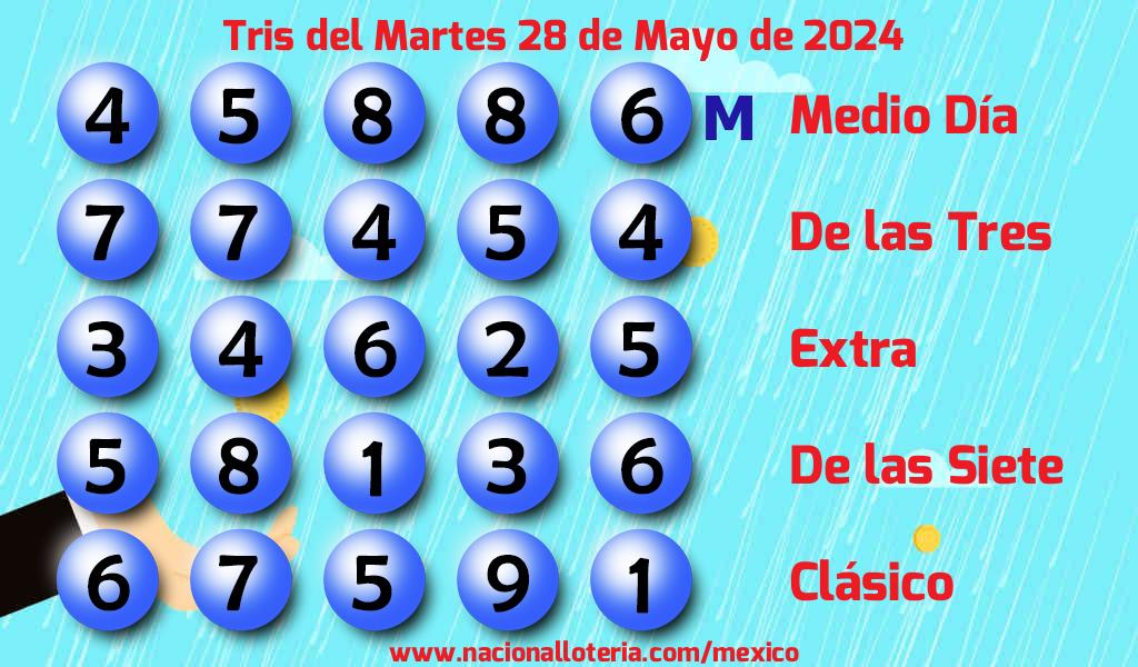 Resultados del Tris del Martes 28 de Mayo de 2024