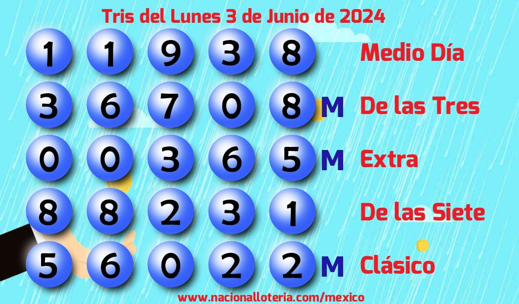 Resultados del Tris del Lunes 3 de Junio de 2024