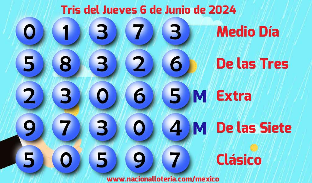 Resultados del Tris del Jueves 6 de Junio de 2024