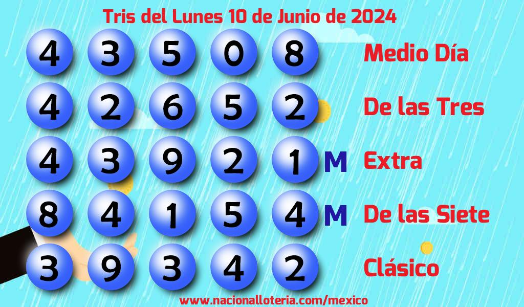 Números ganadores del Tris del Lunes 10 de Junio de 2024 Resultados del Tris del Lunes 10 de Junio de 2024