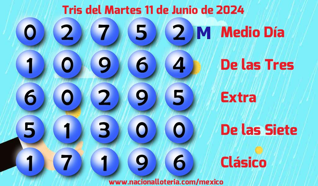 Resultados del Tris del Martes 11 de Junio de 2024