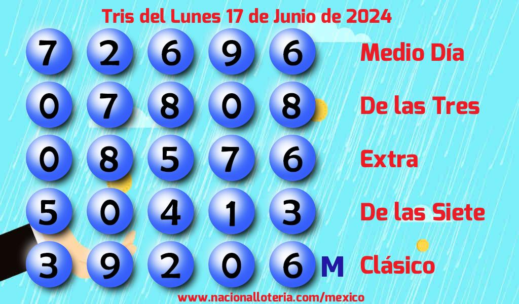 Resultados del Tris del Lunes 17 de Junio de 2024
