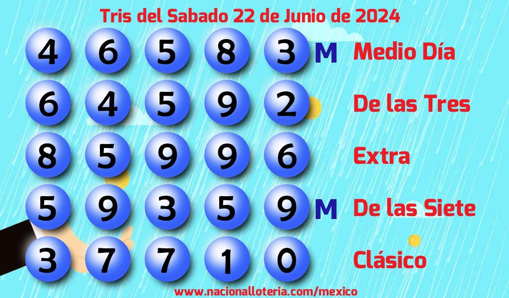 Números ganadores del Tris del Sábado 22 de Junio de 2024 Resultados del Tris del Sábado 22 de Junio de 2024