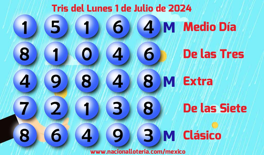 Números ganadores del Tris del Lunes 1 de Julio de 2024 Resultados del Tris del Lunes 1 de Julio de 2024