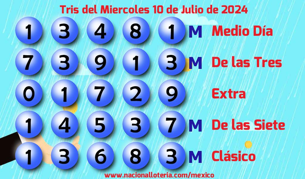 Números ganadores del Tris del Miércoles 10 de Julio de 2024 Resultados del Tris del Miércoles 10 de Julio de 2024