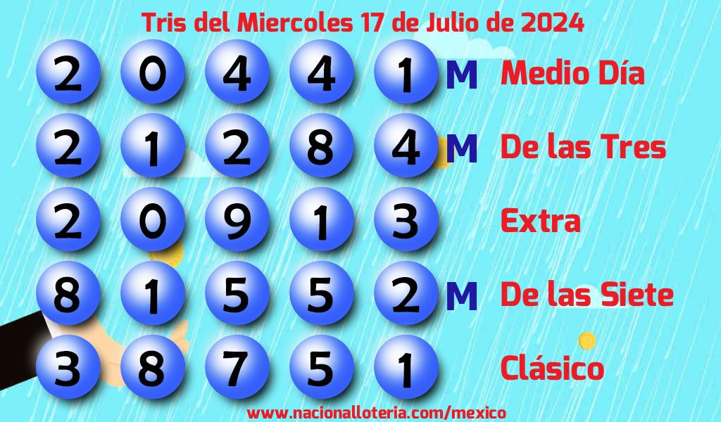 Números ganadores del Tris del Miércoles 17 de Julio de 2024 Resultados del Tris del Miércoles 17 de Julio de 2024