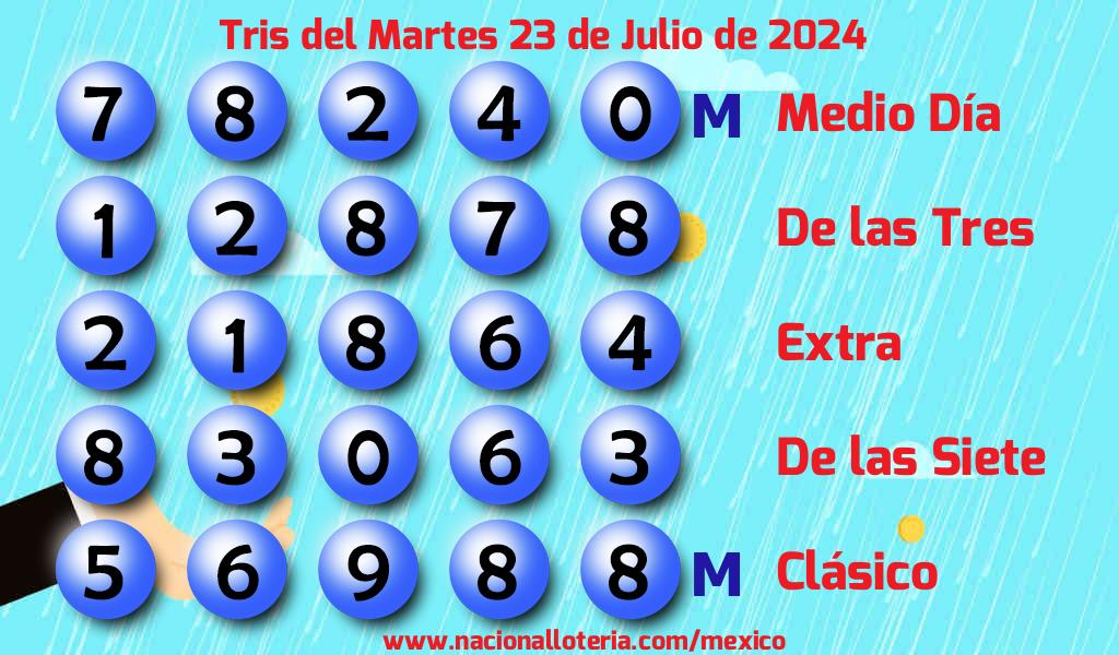 Resultados del Tris del Martes 23 de Julio de 2024