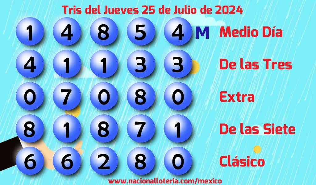 Resultados del Tris del Jueves 25 de Julio de 2024