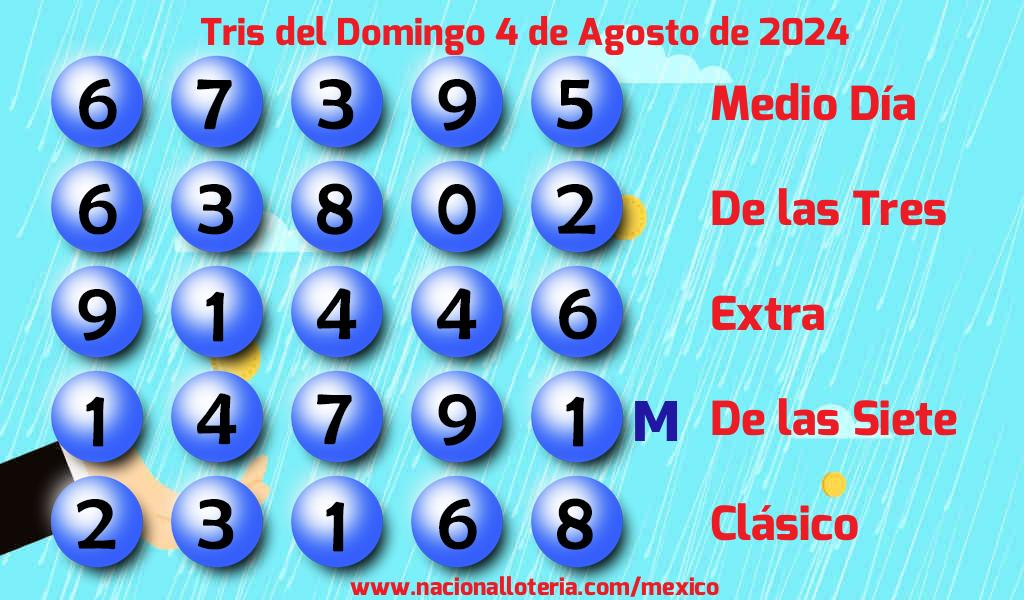 Números ganadores del Tris del Domingo 4 de Agosto de 2024 Resultados del Tris del Domingo 4 de Agosto de 2024