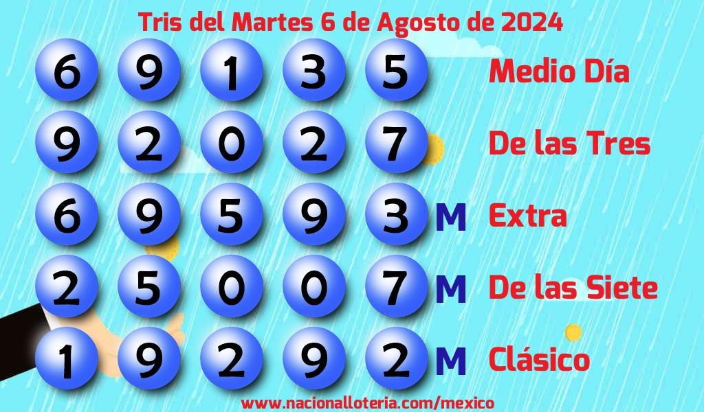 Números ganadores del Tris del Martes 6 de Agosto de 2024 Resultados del Tris del Martes 6 de Agosto de 2024