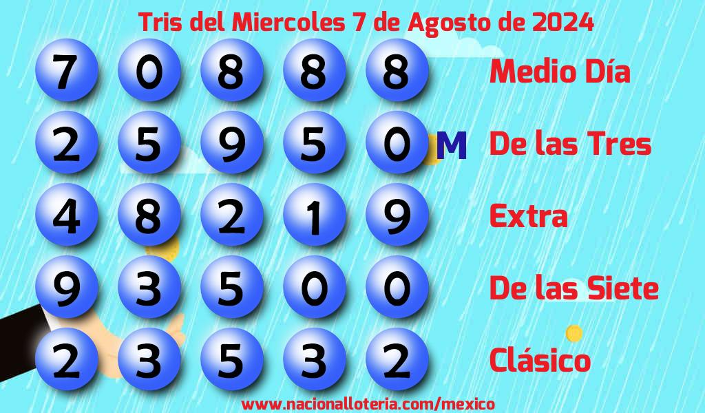 Números ganadores del Tris del Miércoles 7 de Agosto de 2024 Resultados del Tris del Miércoles 7 de Agosto de 2024