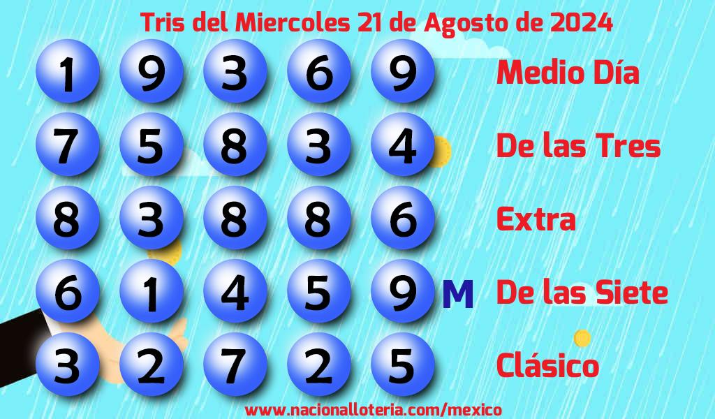 Números ganadores del Tris del Miércoles 21 de Agosto de 2024 Resultados del Tris del Miércoles 21 de Agosto de 2024