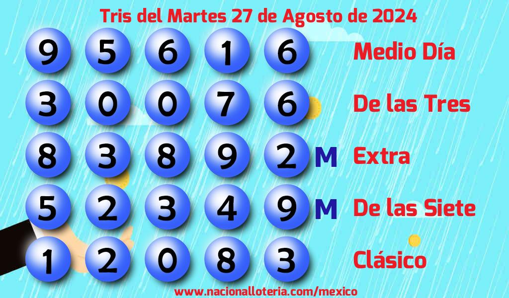 Números ganadores del Tris del Martes 27 de Agosto de 2024 Resultados del Tris del Martes 27 de Agosto de 2024