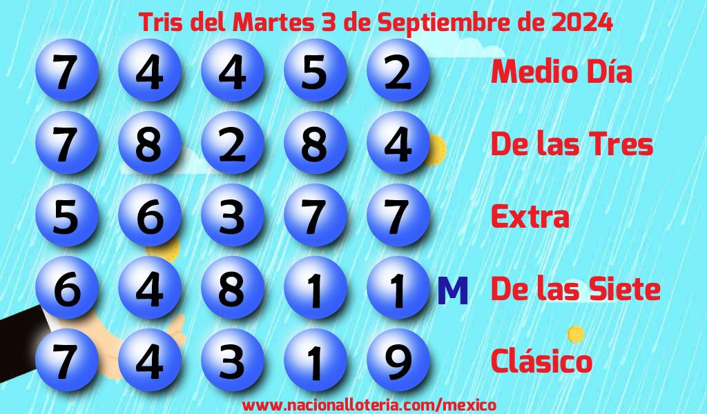 Números ganadores del Tris del Martes 3 de Septiembre de 2024 Resultados del Tris del Martes 3 de Septiembre de 2024