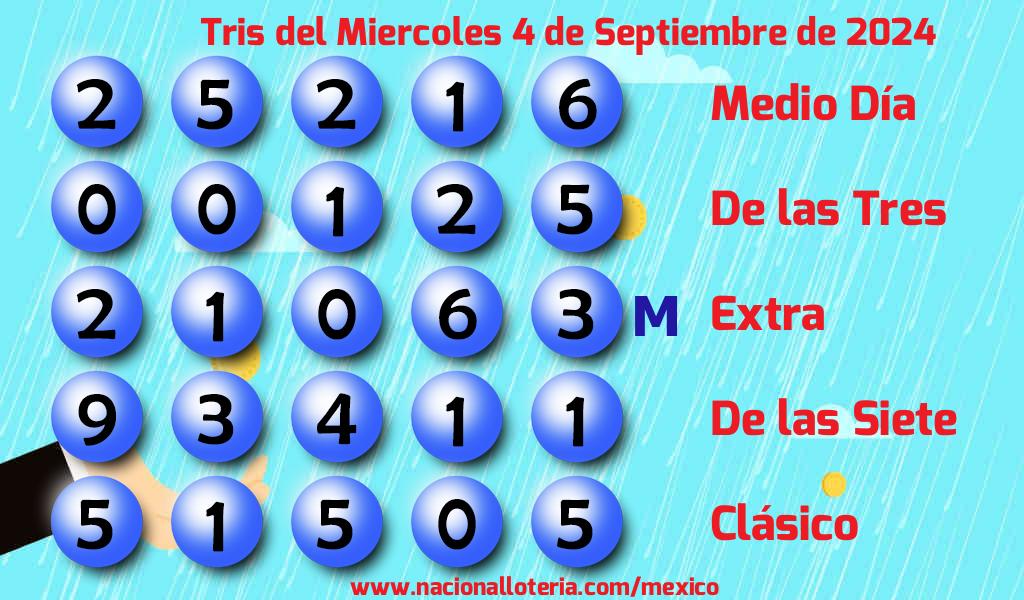 Números ganadores del Tris del Miércoles 4 de Septiembre de 2024 Resultados del Tris del Miércoles 4 de Septiembre de 2024