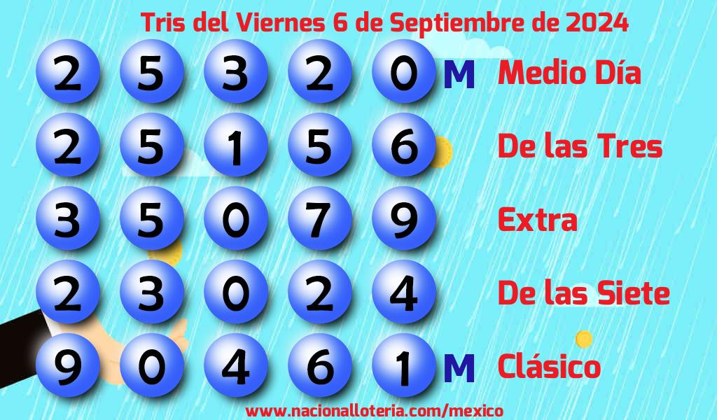 Números ganadores del Tris del Viernes 6 de Septiembre de 2024 Resultados del Tris del Viernes 6 de Septiembre de 2024
