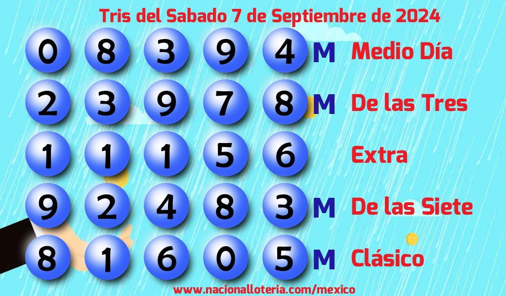 Números ganadores del Tris del Sábado 7 de Septiembre de 2024 Resultados del Tris del Sábado 7 de Septiembre de 2024