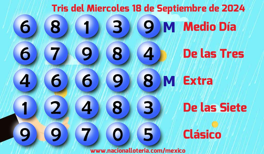 Resultados del Tris del Mi&eacute;rcoles 18 de Septiembre de 2024