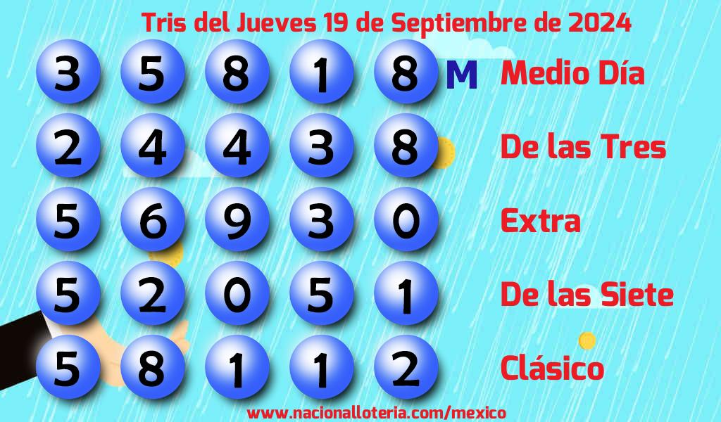 Resultados del Tris del Jueves 19 de Septiembre de 2024