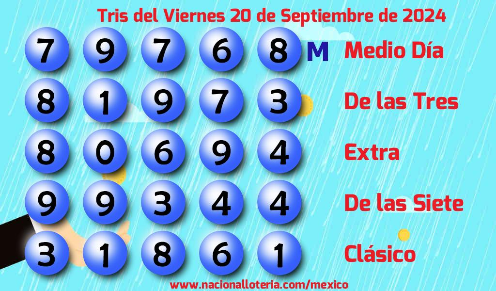 Resultados del Tris del Viernes 20 de Septiembre de 2024