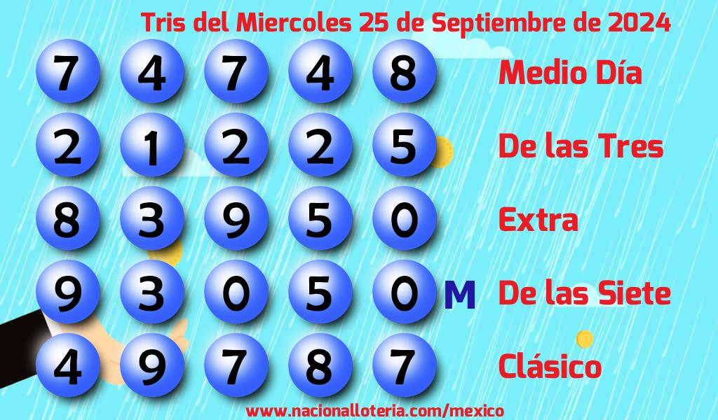 Resultados del Tris del Mi&eacute;rcoles 25 de Septiembre de 2024