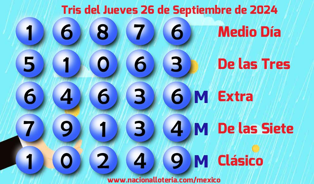 Resultados del Tris del Jueves 26 de Septiembre de 2024