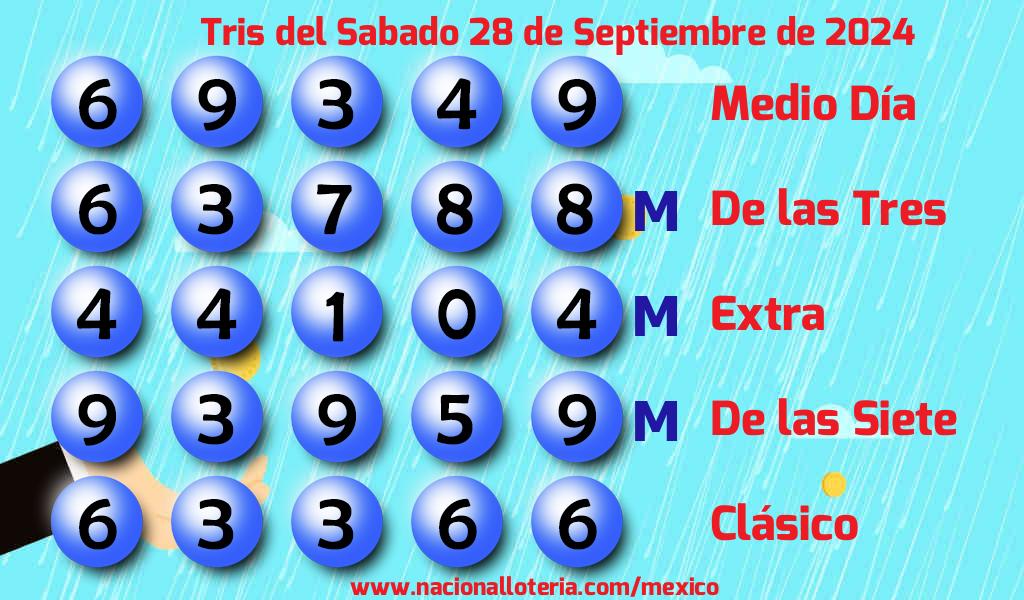 Números ganadores del Tris del Sábado 28 de Septiembre de 2024 Resultados del Tris del Sábado 28 de Septiembre de 2024
