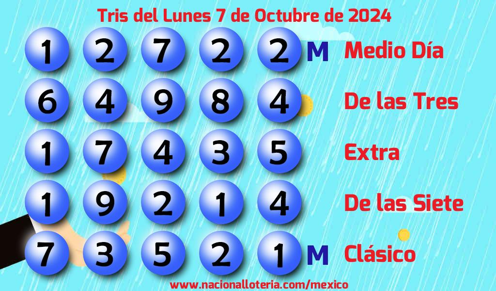 Números ganadores del Tris del Lunes 7 de Octubre de 2024 Resultados del Tris del Lunes 7 de Octubre de 2024