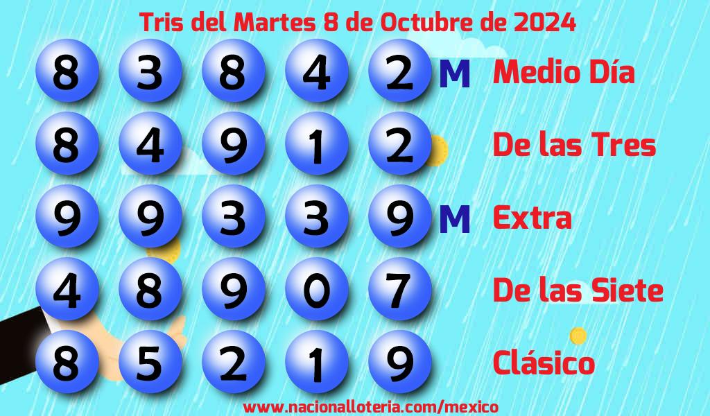 Números ganadores del Tris del Martes 8 de Octubre de 2024 Resultados del Tris del Martes 8 de Octubre de 2024