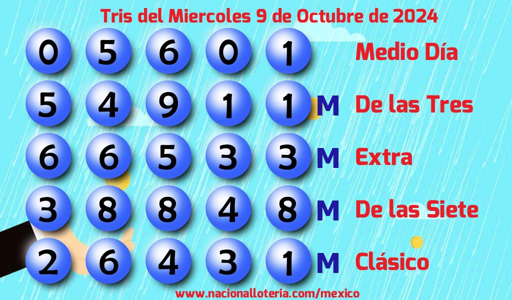 Resultados del Tris del Mi&eacute;rcoles 9 de Octubre de 2024