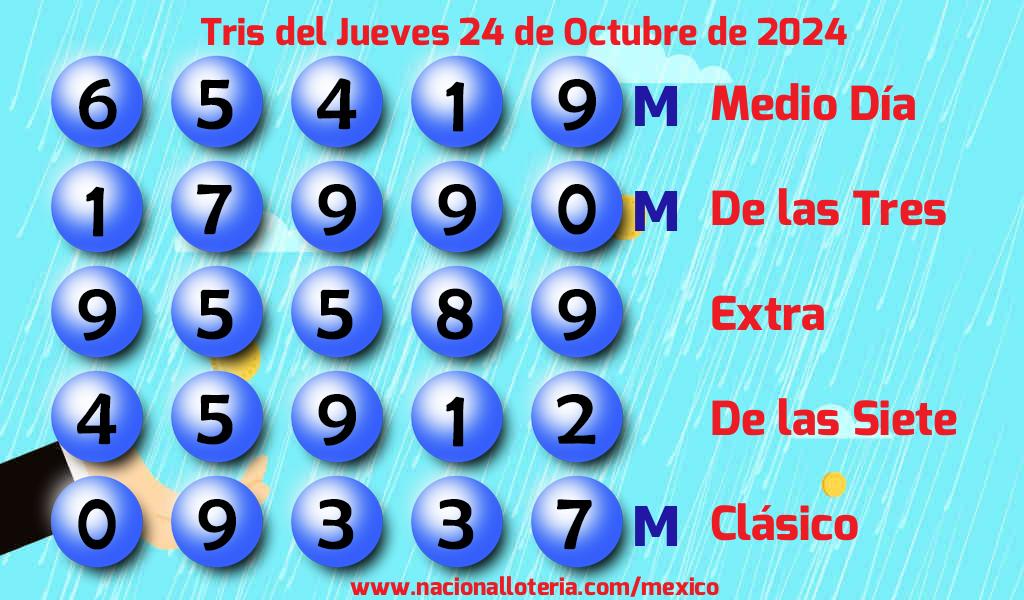 Resultados del Tris del Jueves 24 de Octubre de 2024